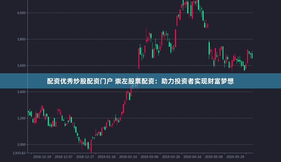 配资优秀炒股配资门户 崇左股票配资:助力投资者实现财富梦想