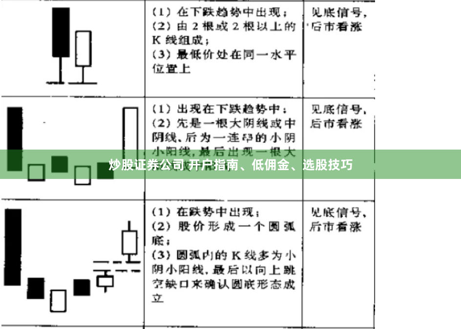炒股证券公司 开户指南、低佣金、选股技巧