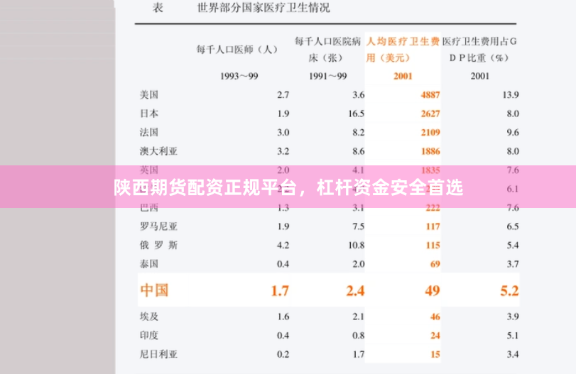 陕西期货配资正规平台，杠杆资金安全首选