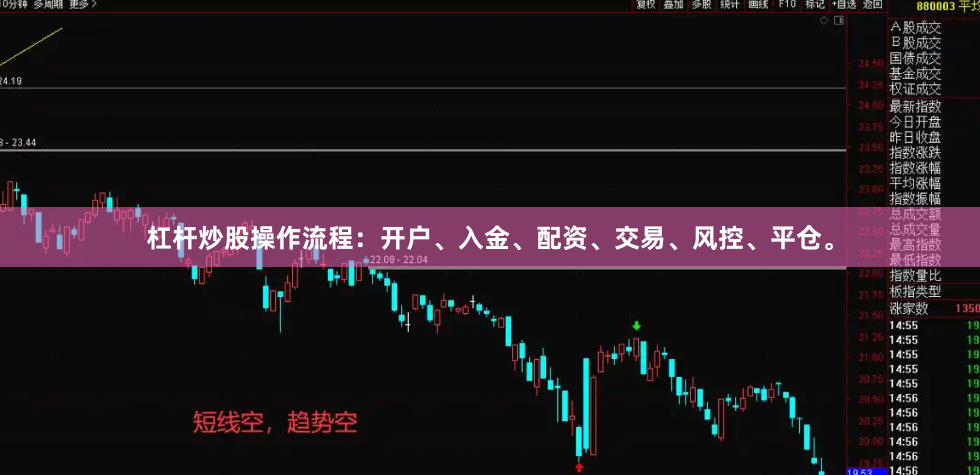 杠杆炒股操作流程：开户、入金、配资、交易、风控、平仓。